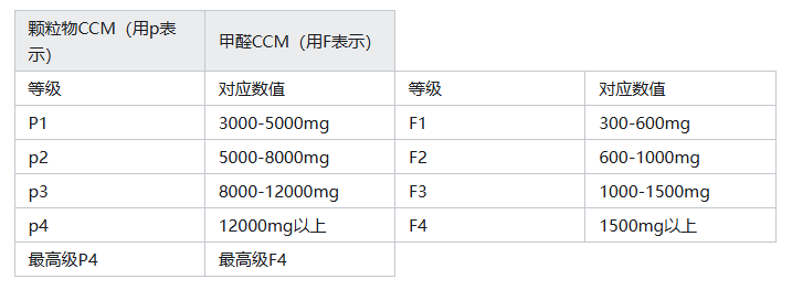 【新办公室装修必看】揭秘顶级除醛妙招,速享清新健康办公环境!_装修_室内空气